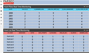 CUCM Wallboard 